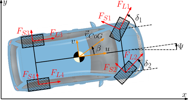 Image depicting the relationship between wheel yaw and turning radius, the 