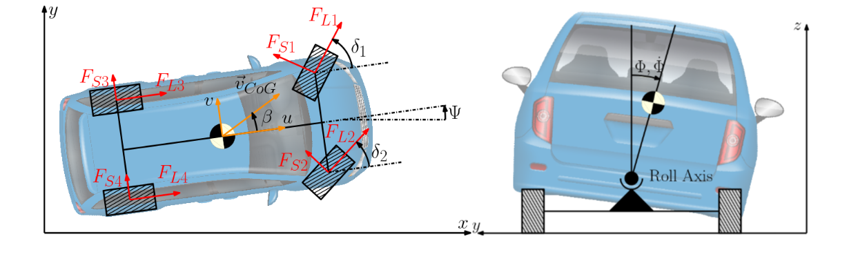 Image depicting the relationship between car body roll and wheel relative yaw during turns